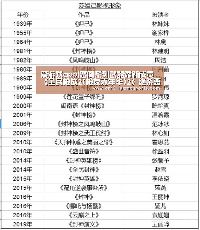 爱游戏app|恶魔系列武器添新成员《全民枪战2(枪友嘉年华)2》绝杀恶魔降临(图1) 爱游戏官网